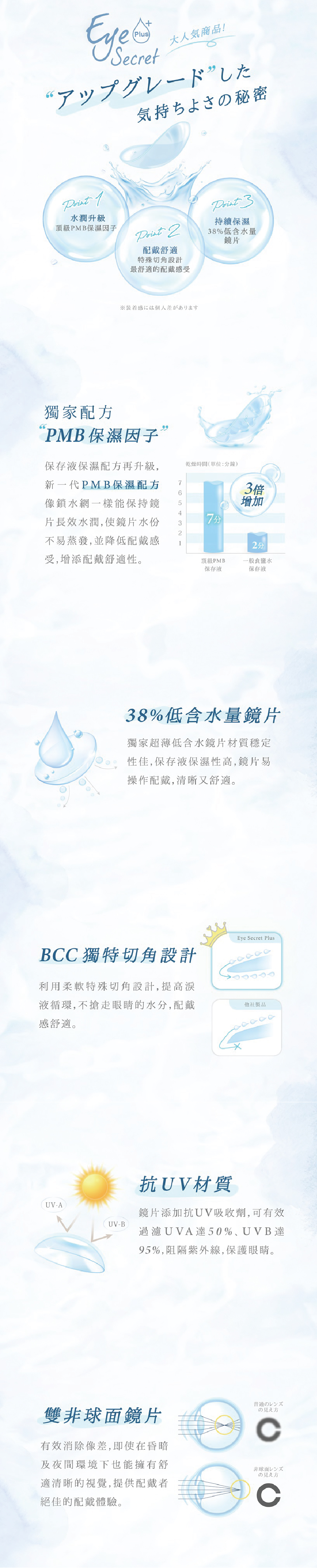 EYESECRET蓝片详情页_画板 1.jpg